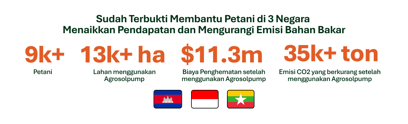 Statistik Pencapaian Agrosolpump